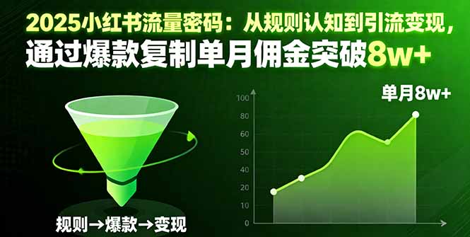 2025小红书流量密码：从规则认知到引流变现，通过爆款复制单月佣金突破8w+云米网创-专注分享网络创业落地实操课程 – 全网首发_高质量项目输出云米网创