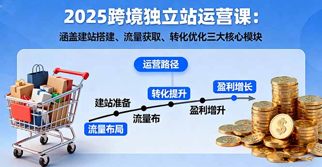 2025跨境独立站运营课：涵盖建站搭建、流量获取、转化优化三大核心模块云米网创-专注分享网络创业落地实操课程 – 全网首发_高质量项目输出云米网创