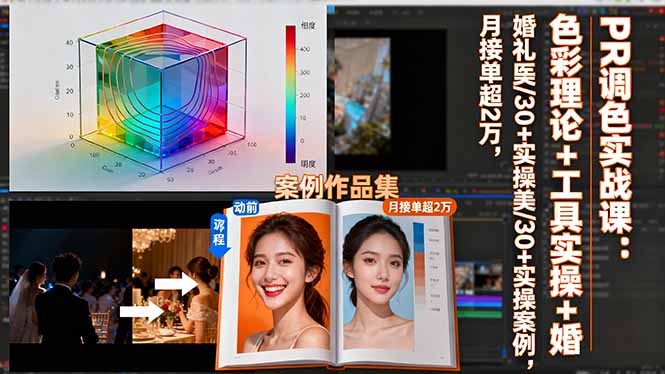 PR调色实战课：色彩理论+工具实操+婚礼医美/30+实操案例，月接单超2万云米网创-专注分享网络创业落地实操课程 – 全网首发_高质量项目输出云米网创