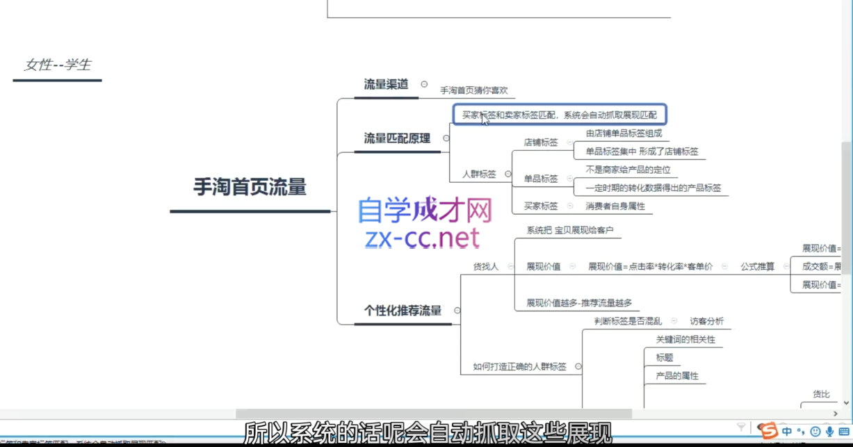 白凤电商·淘系运营21天速成班(更新12月)云米网创-专注分享网络创业落地实操课程 – 全网首发_高质量项目输出云米网创