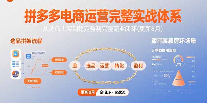 拼多多电商运营完整实战体系，从选品上架到稳定盈利完整商业闭环(更新8月云米网创-专注分享网络创业落地实操课程 – 全网首发_高质量项目输出云米网创