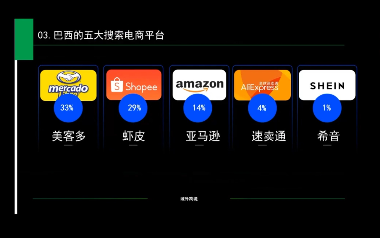 白龙老师·亚马逊运营实战课程云米网创-专注分享网络创业落地实操课程 – 全网首发_高质量项目输出云米网创