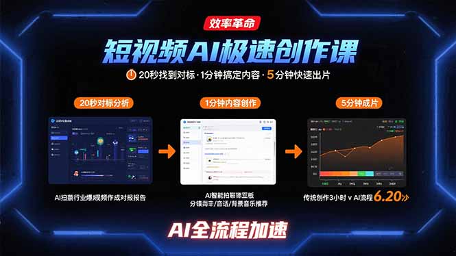 短视频AI极速创作课：20秒找到对标，1分钟搞定内容创作，5分钟快速出片云米网创-专注分享网络创业落地实操课程 – 全网首发_高质量项目输出云米网创