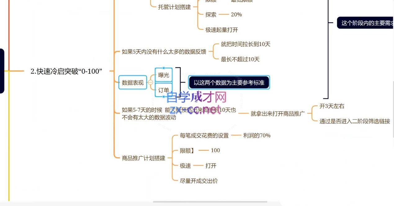 老陶电商·拼多多+抖音小店无货源开店(更新25年1月)云米网创-专注分享网络创业落地实操课程 – 全网首发_高质量项目输出云米网创