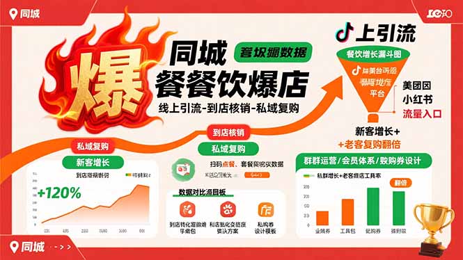 同城餐饮爆店课：线上引流-到店核销-私域复购，新客增长+老客复购翻倍目标云米网创-专注分享网络创业落地实操课程 – 全网首发_高质量项目输出云米网创