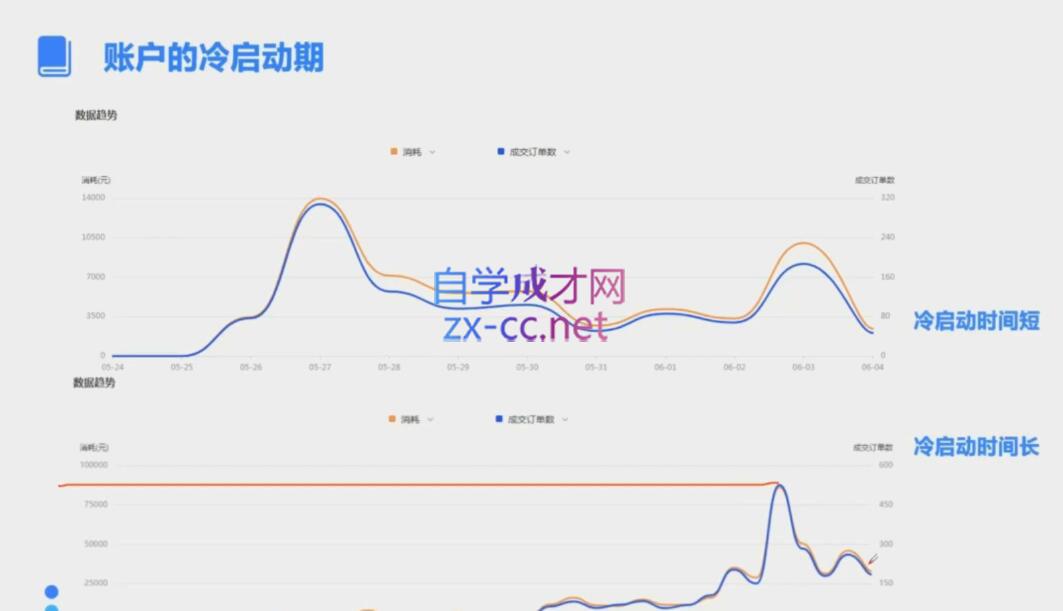 柯南·信息流效果提升训练营(更新12月)云米网创-专注分享网络创业落地实操课程 – 全网首发_高质量项目输出云米网创