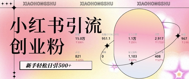 小红书私域引流无脑操作法：AI生成内容，粉丝自动转化，新手轻松日引500+创业粉云米网创-专注分享网络创业落地实操课程 – 全网首发_高质量项目输出云米网创