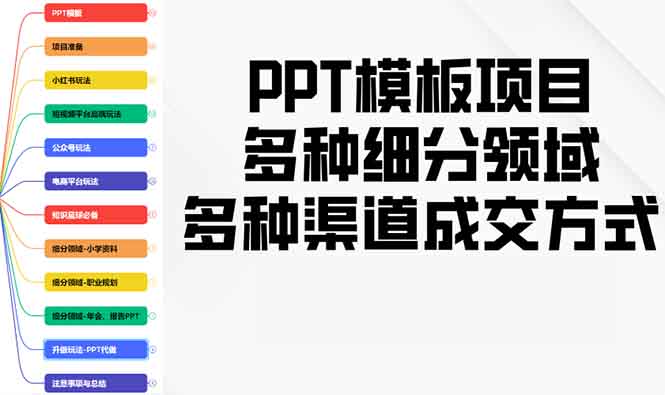 PPT模板项目，多种细分领域，多种渠道成交方式，实操教学云米网创-专注分享网络创业落地实操课程 – 全网首发_高质量项目输出云米网创