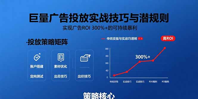 巨量广告投放实战技巧与潜规则：实现广告ROI 300%+的可持续暴利云米网创-专注分享网络创业落地实操课程 – 全网首发_高质量项目输出云米网创