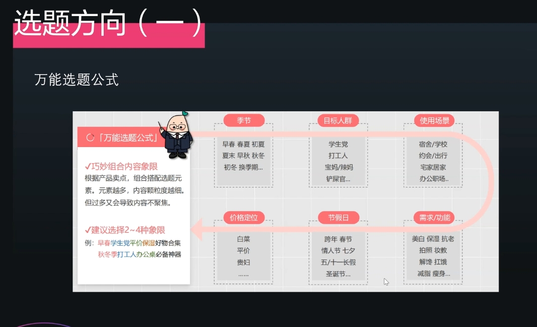 壹壹老师·小红书博主爆粉变现课云米网创-专注分享网络创业落地实操课程 – 全网首发_高质量项目输出云米网创