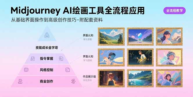 Midjourney AI绘画工具全流程应用，从基础界面操作到高级创作-附配套资料云米网创-专注分享网络创业落地实操课程 – 全网首发_高质量项目输出云米网创
